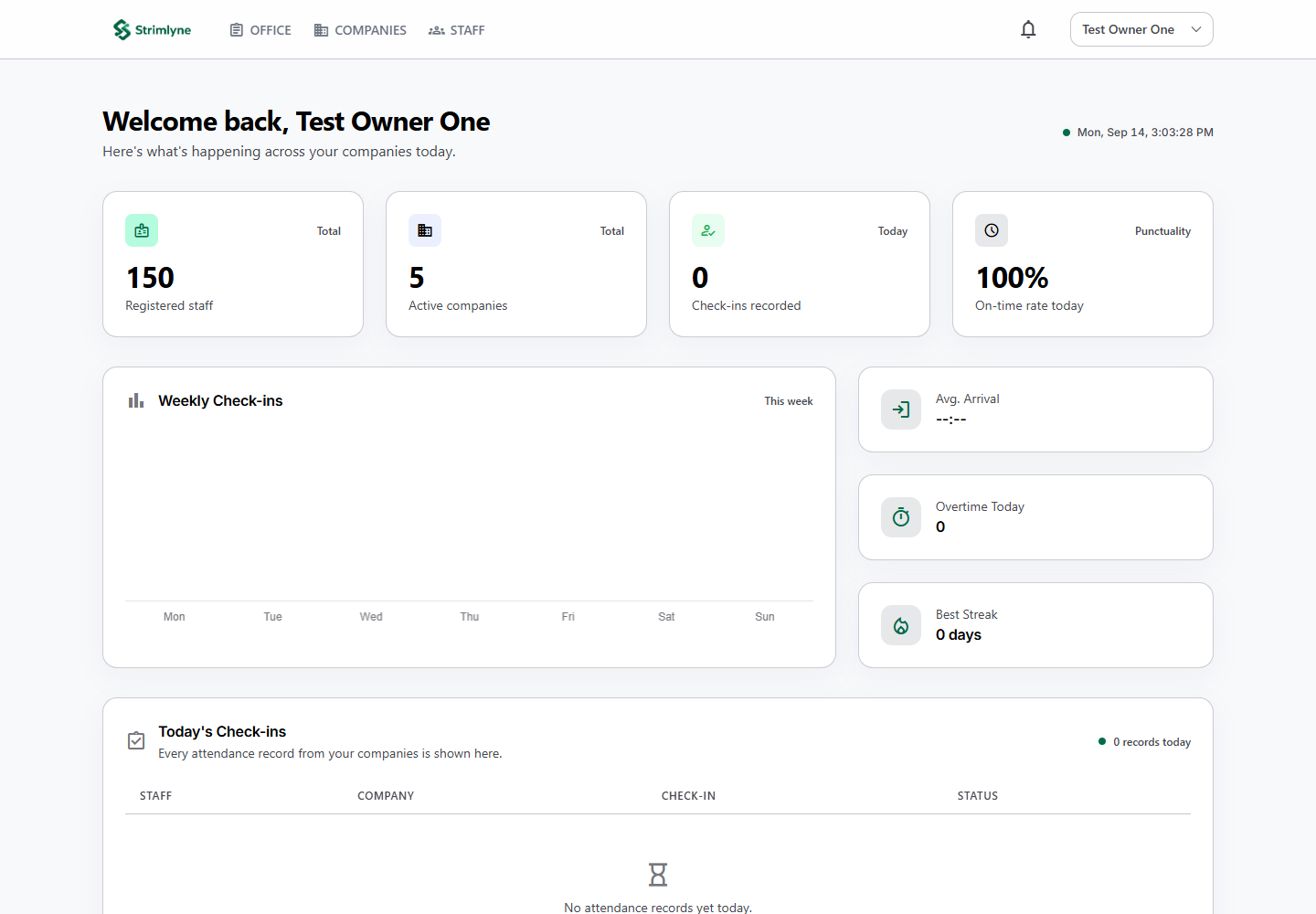 Strimlyne owner dashboard showing demo companies, staff totals and attendance overview